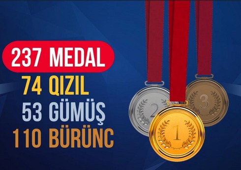 Azərbaycan cüdoçularının 2023-cü ildə qazandıqları medal sayı açıqlanıb