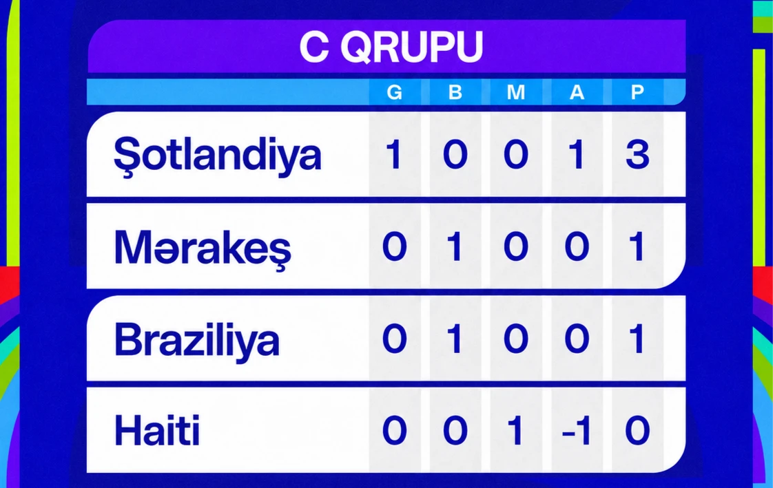 DÇ 26: C Qrupu - Lider Şotlandiya