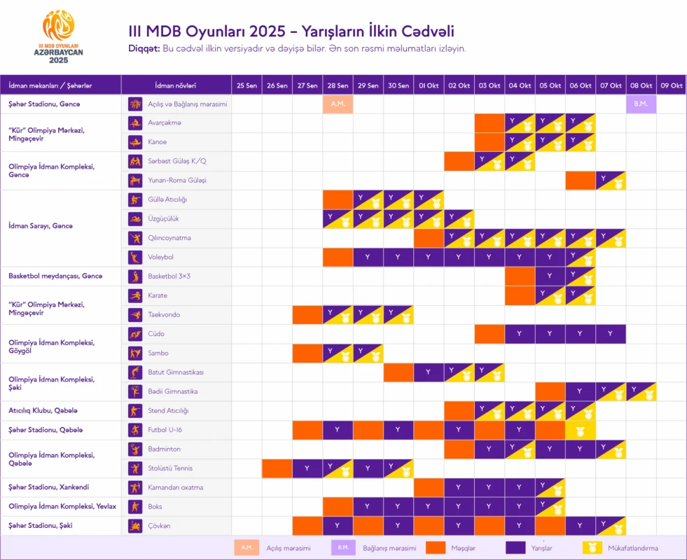 MDB Oyunlarının ilkin yarış cədvəli müəyyənləşib